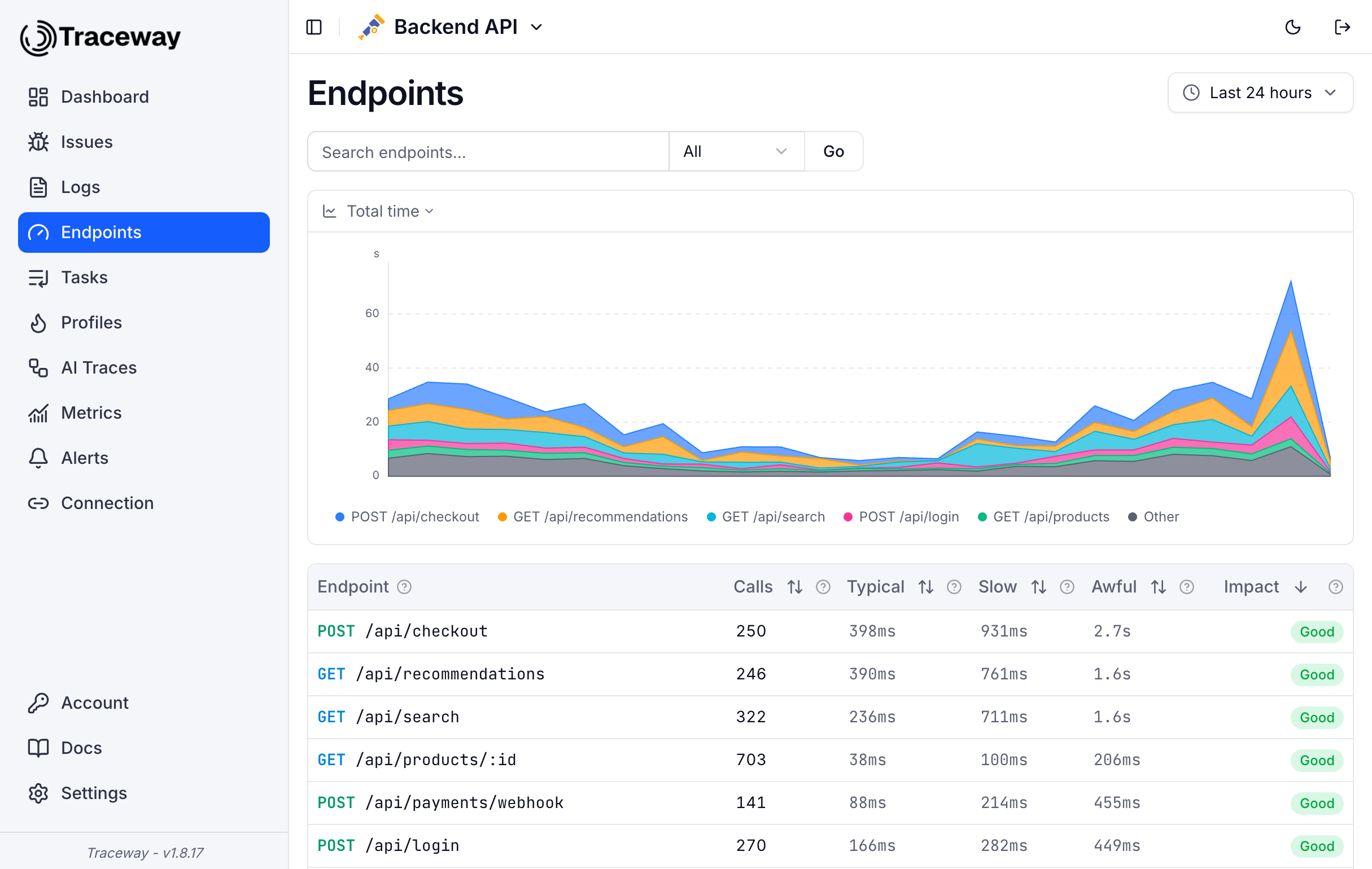 Endpoints Dashboard