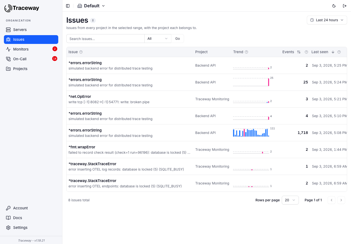 The organization Issues page: recently active issues from every project
