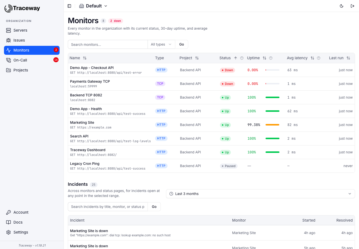 The organization Monitors page: every monitor across projects with status, uptime and average latency, plus recent incidents