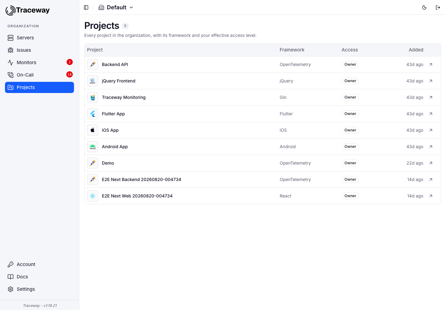 The organization Projects page, listing each project with its framework and your effective access level